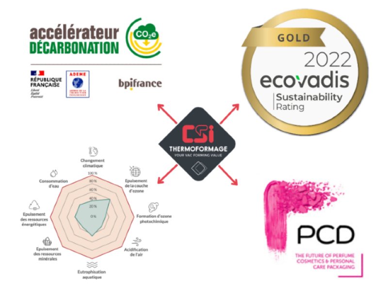 CSI, winner of the EcoVadis Gold Medal 2022